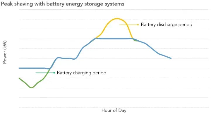 Battery-charging-period