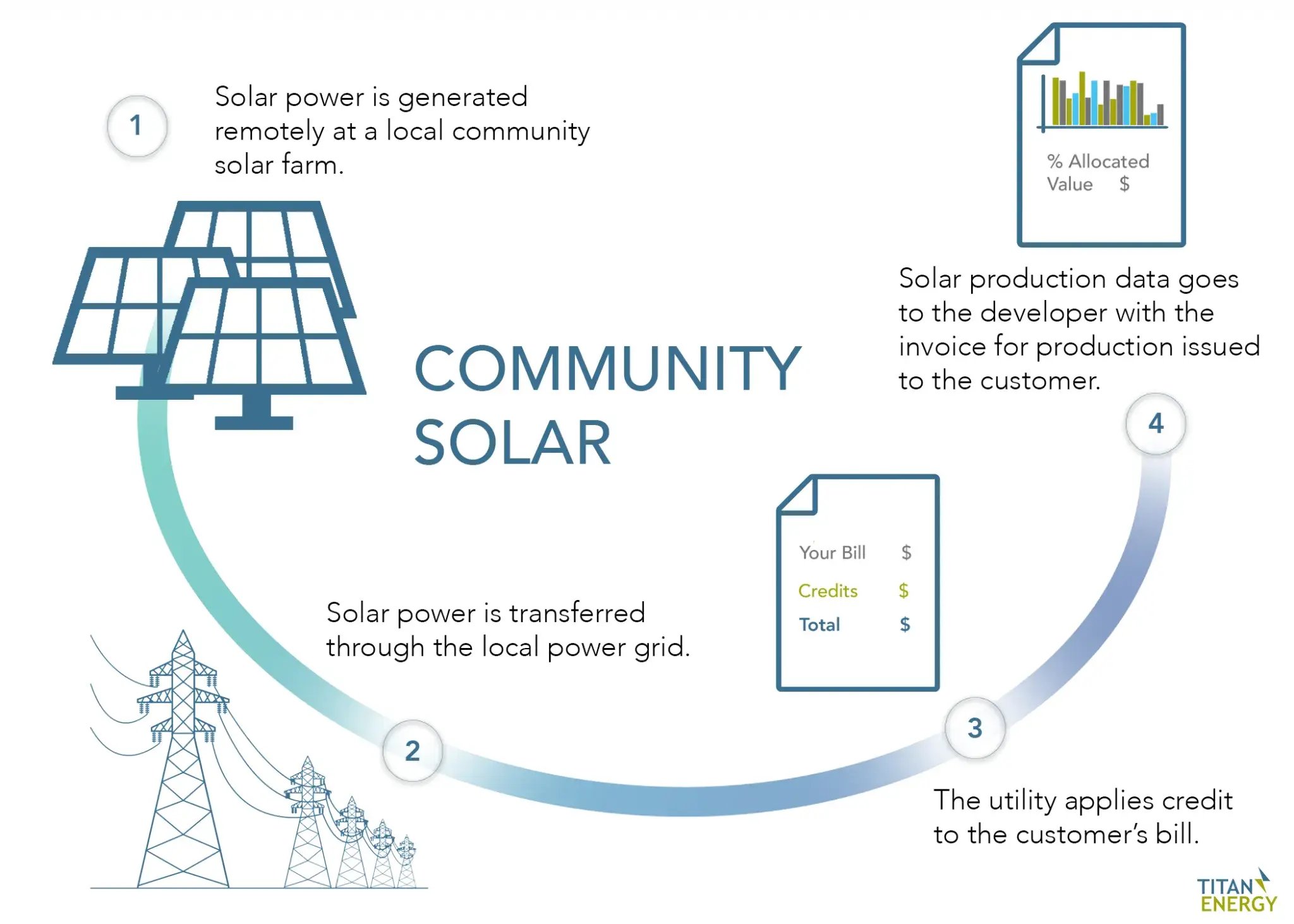 Titan-Community-Solar-Graphic